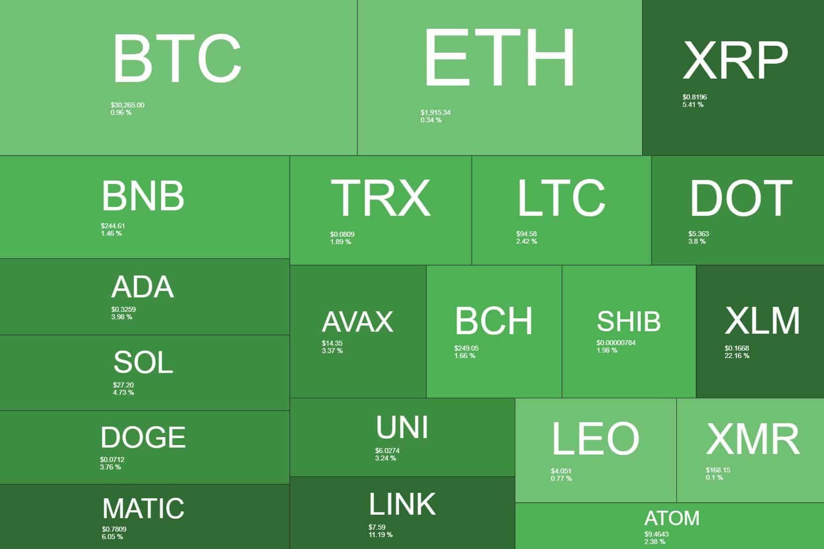 crypto_heatmap_2007231