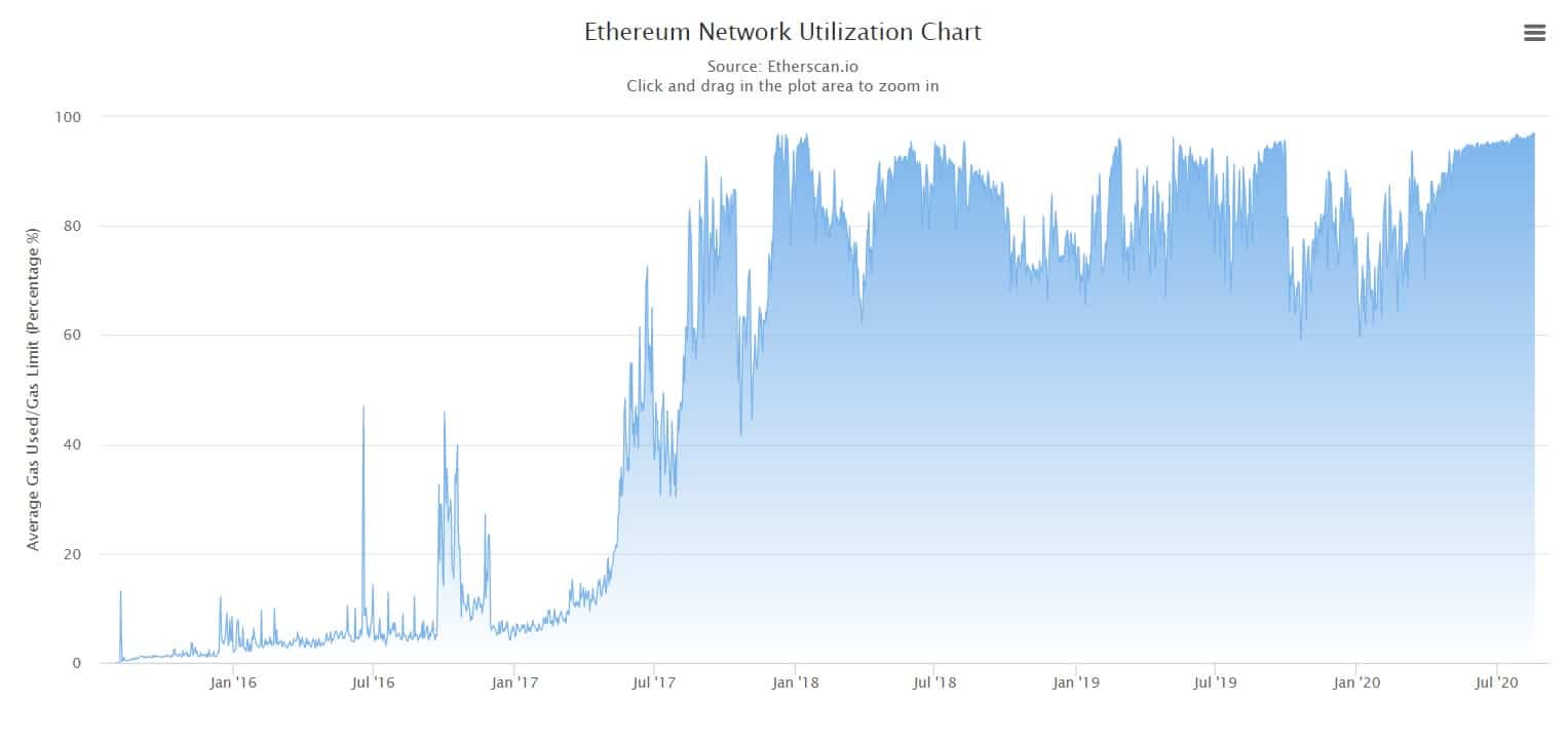 eth_network_congestion
