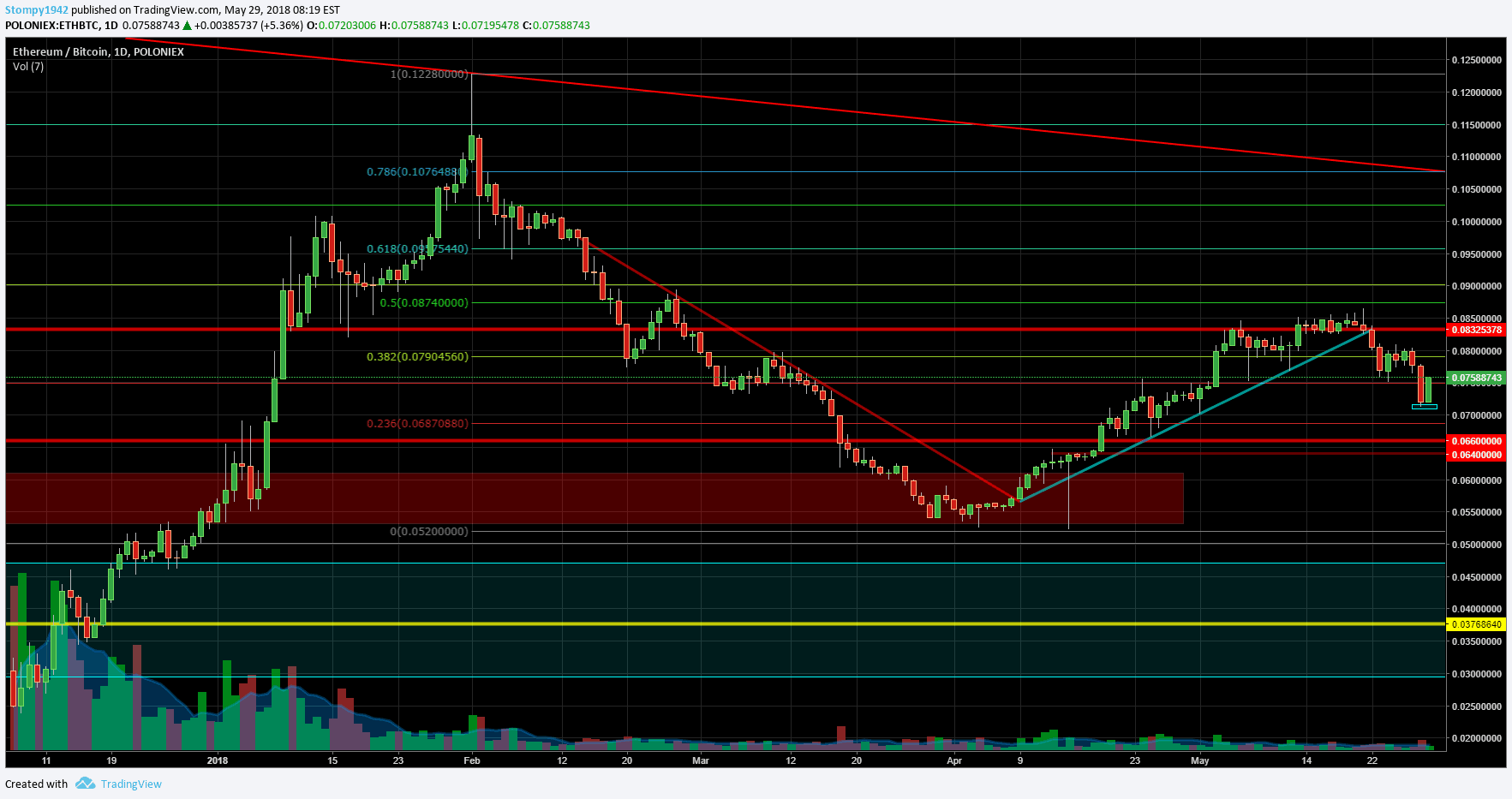 ETHBTC