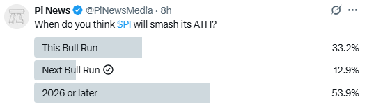 PI ATH Expectations