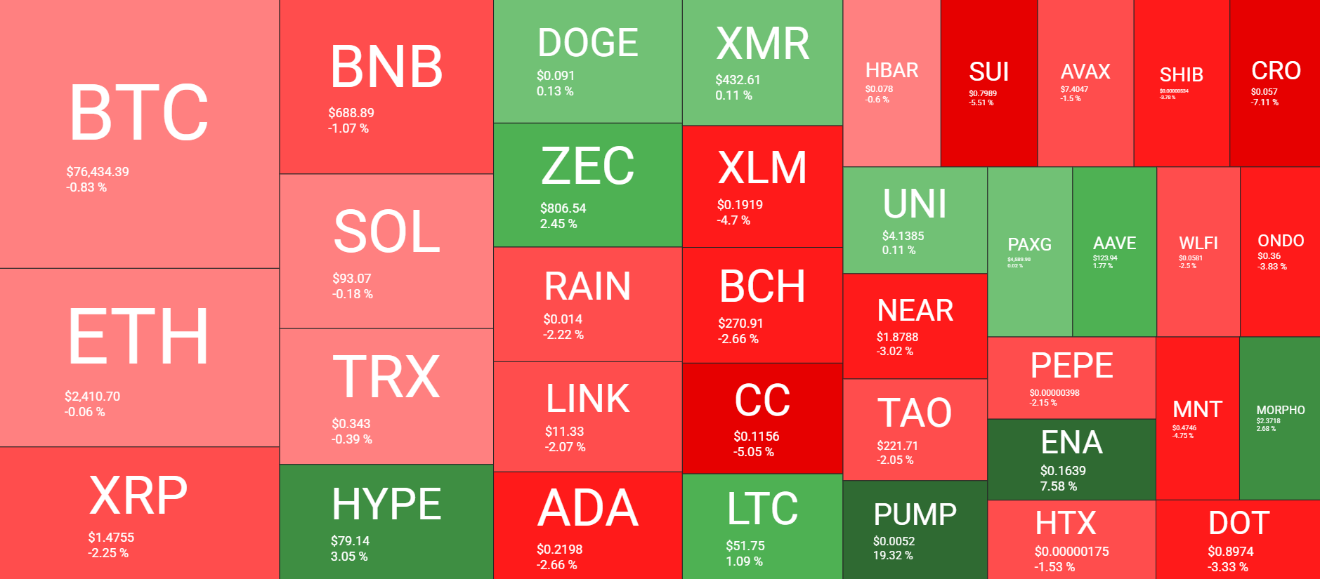 Cryptocurrency Market Overview August 23. Source: QuantifyCrypto