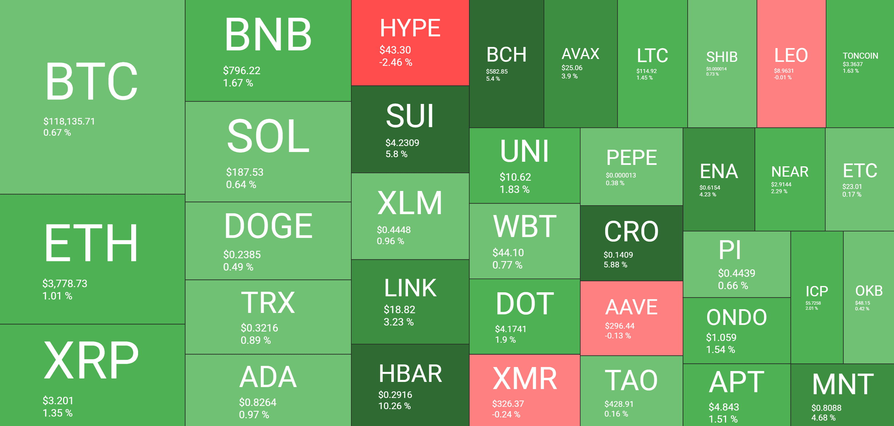 Cryptocurrency Market Overview. Source: QuantifyCrypto