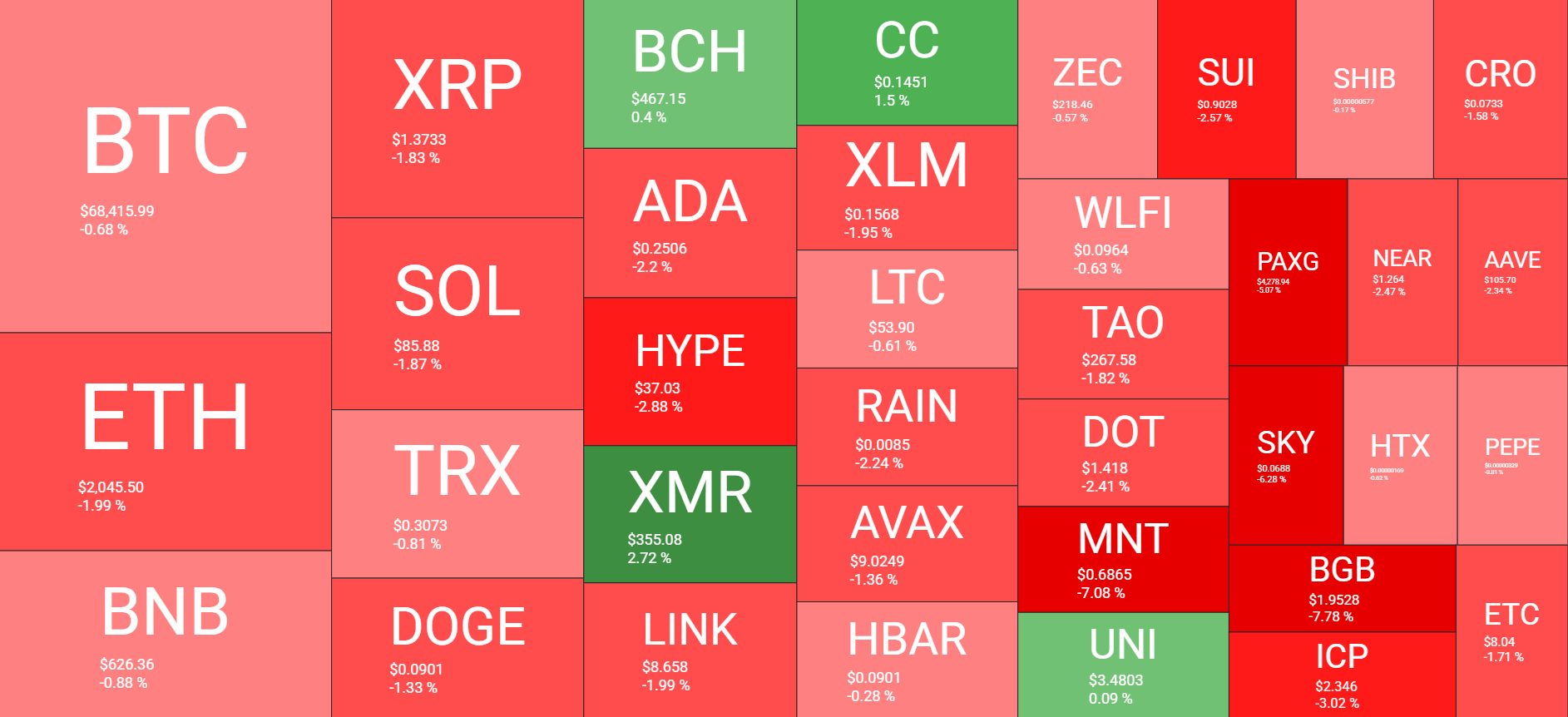 Cryptocurrency Market Overview Mar 23. Source QuantifyCrypto