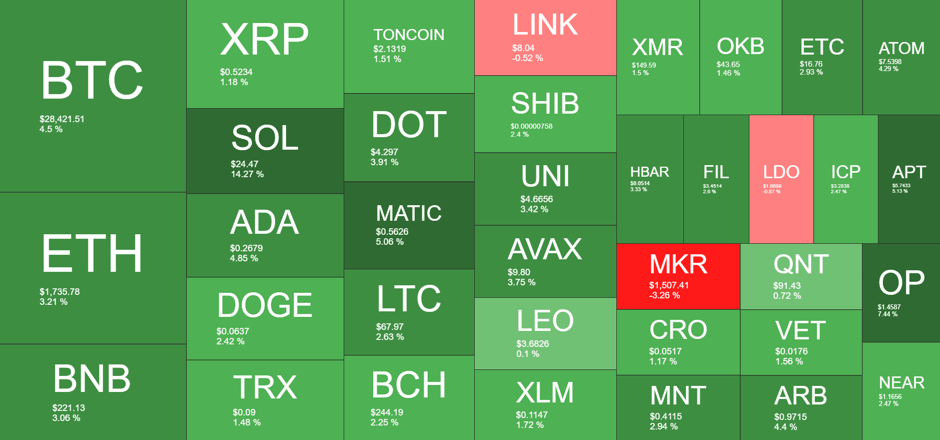 Cryptocurrency Market Overview. Source: Quantify Crypto