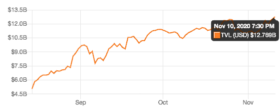 defi market growth