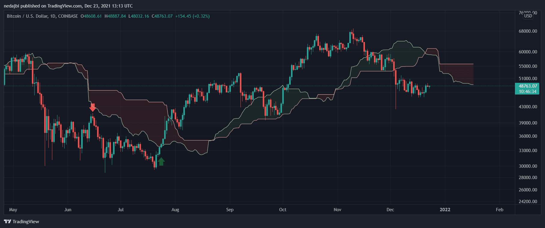 btcusd-dec23-p3