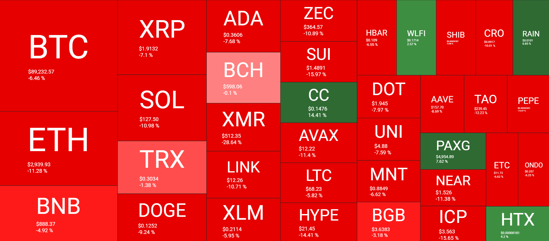 Cryptocurrency Market Overview Weekly Jan 23. Source: QuantifyCrypto
