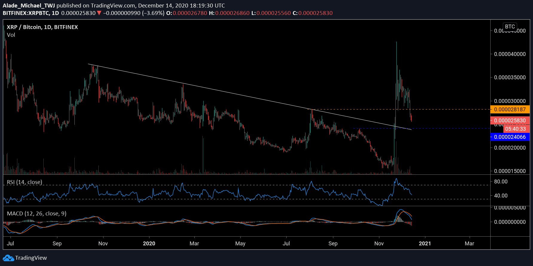 xrpbtc_4h-min