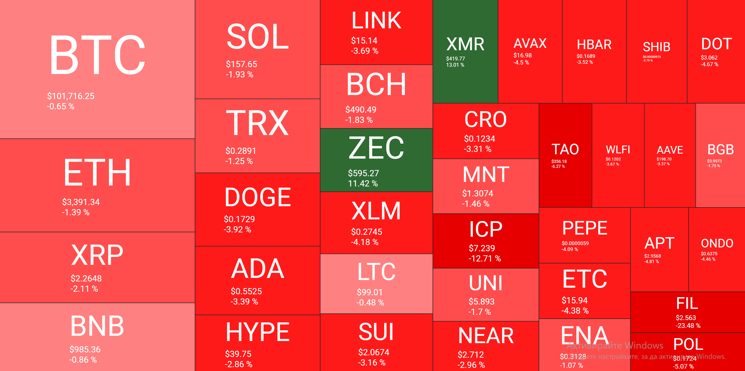 Cryptocurrency Market Overview Daily. Source: QuantifyCrypto