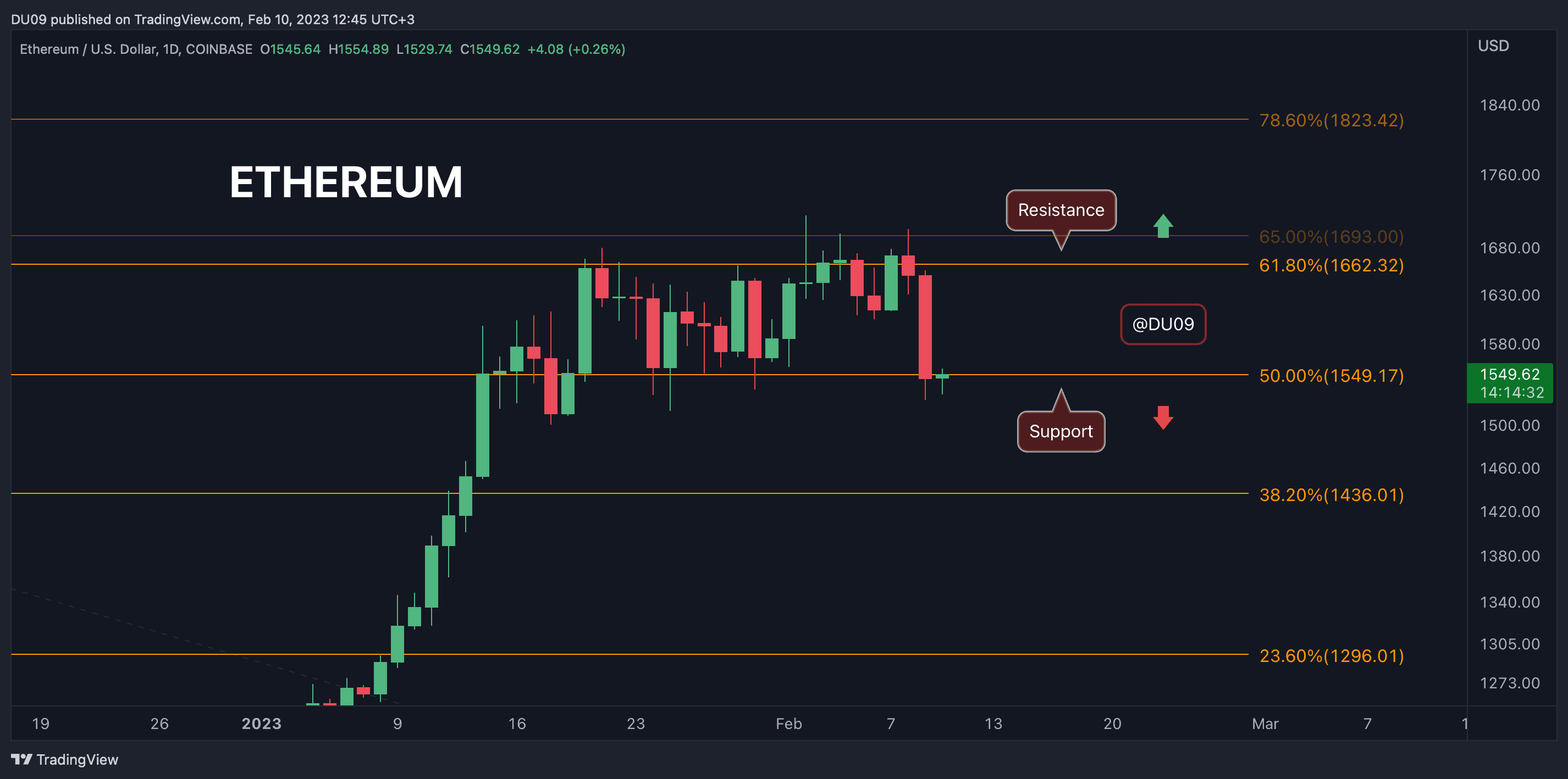ETHUSD_2023-02-10_11-45-29