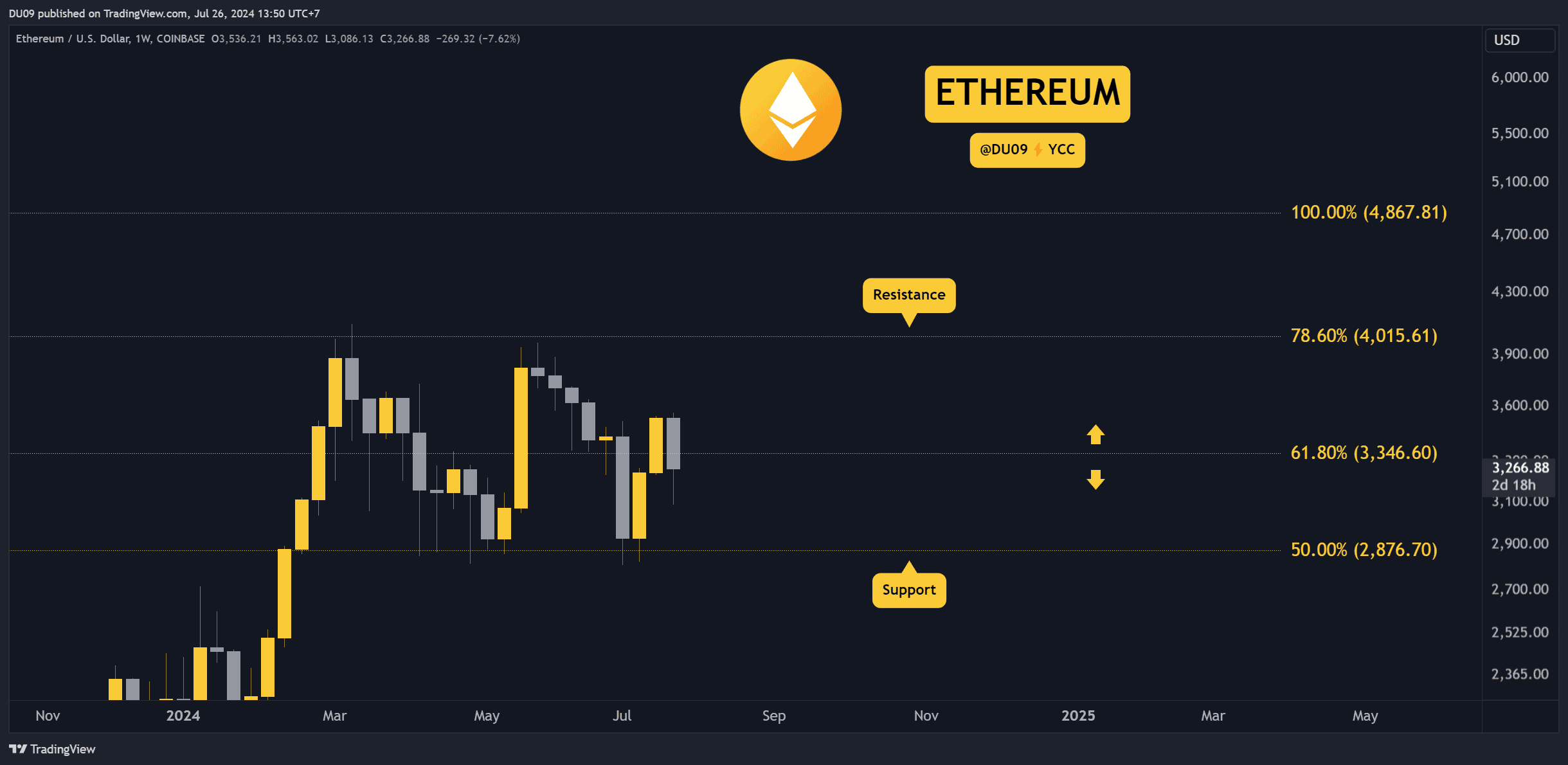 ETHUSD_2024-07-26_13-50-02