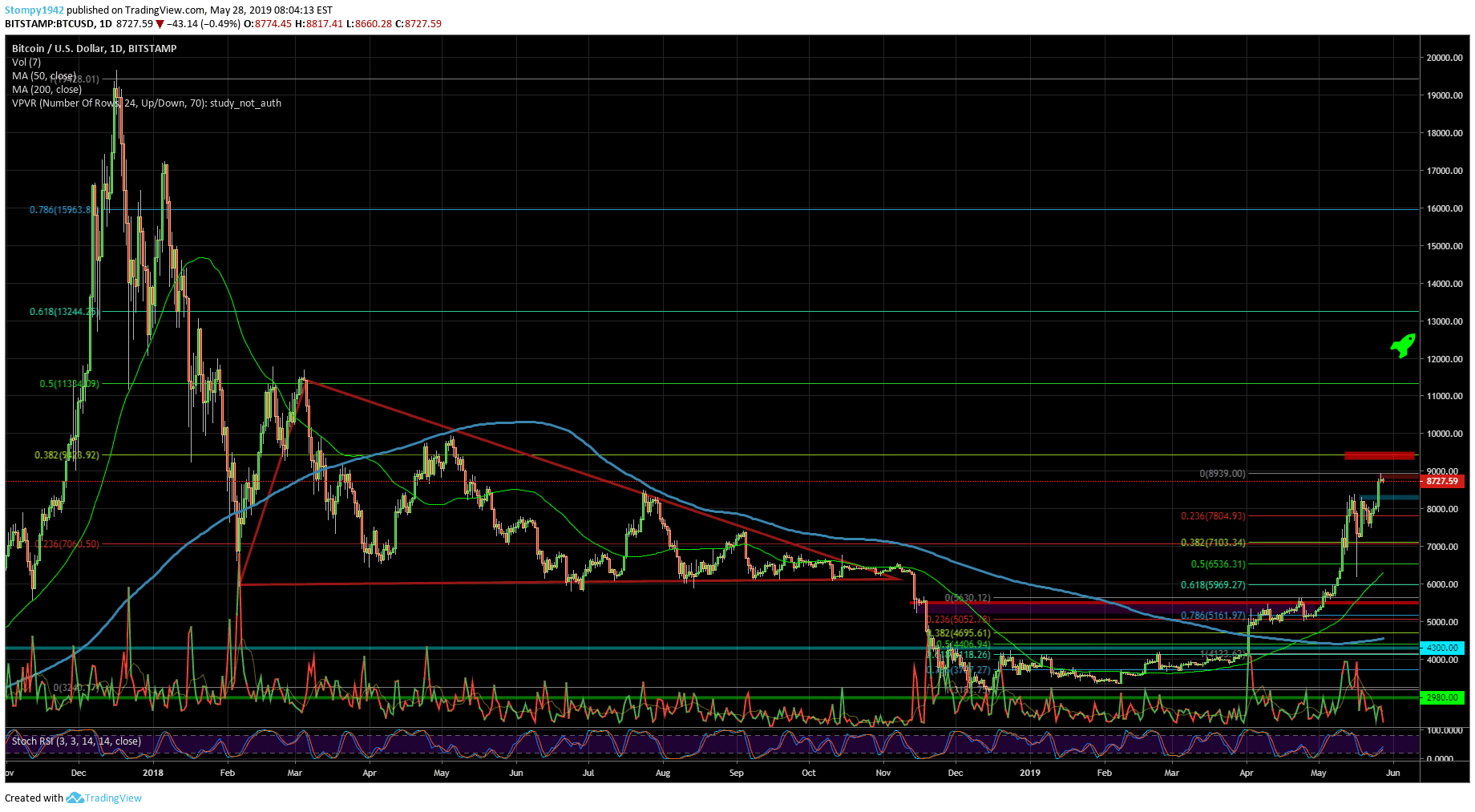 BTCUSD-min