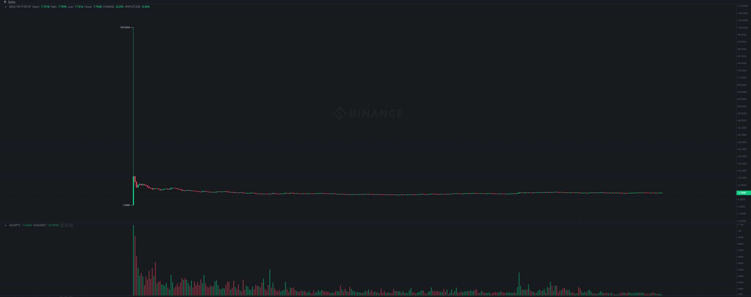 img1_apt_price_chart