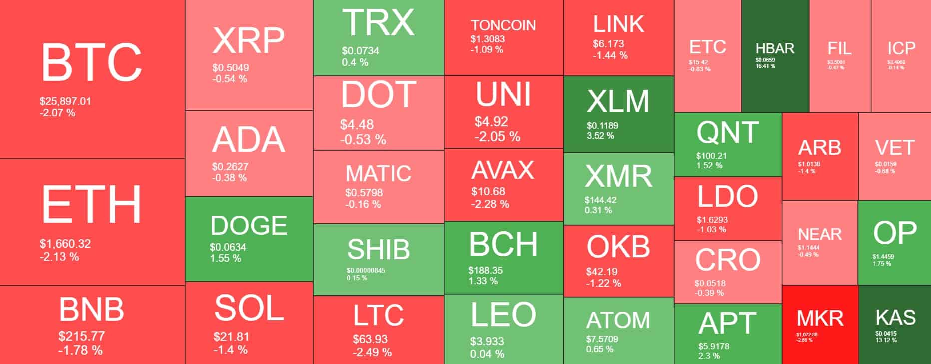 Cryptocurrency Market Overview. Source: Quantify Crypto