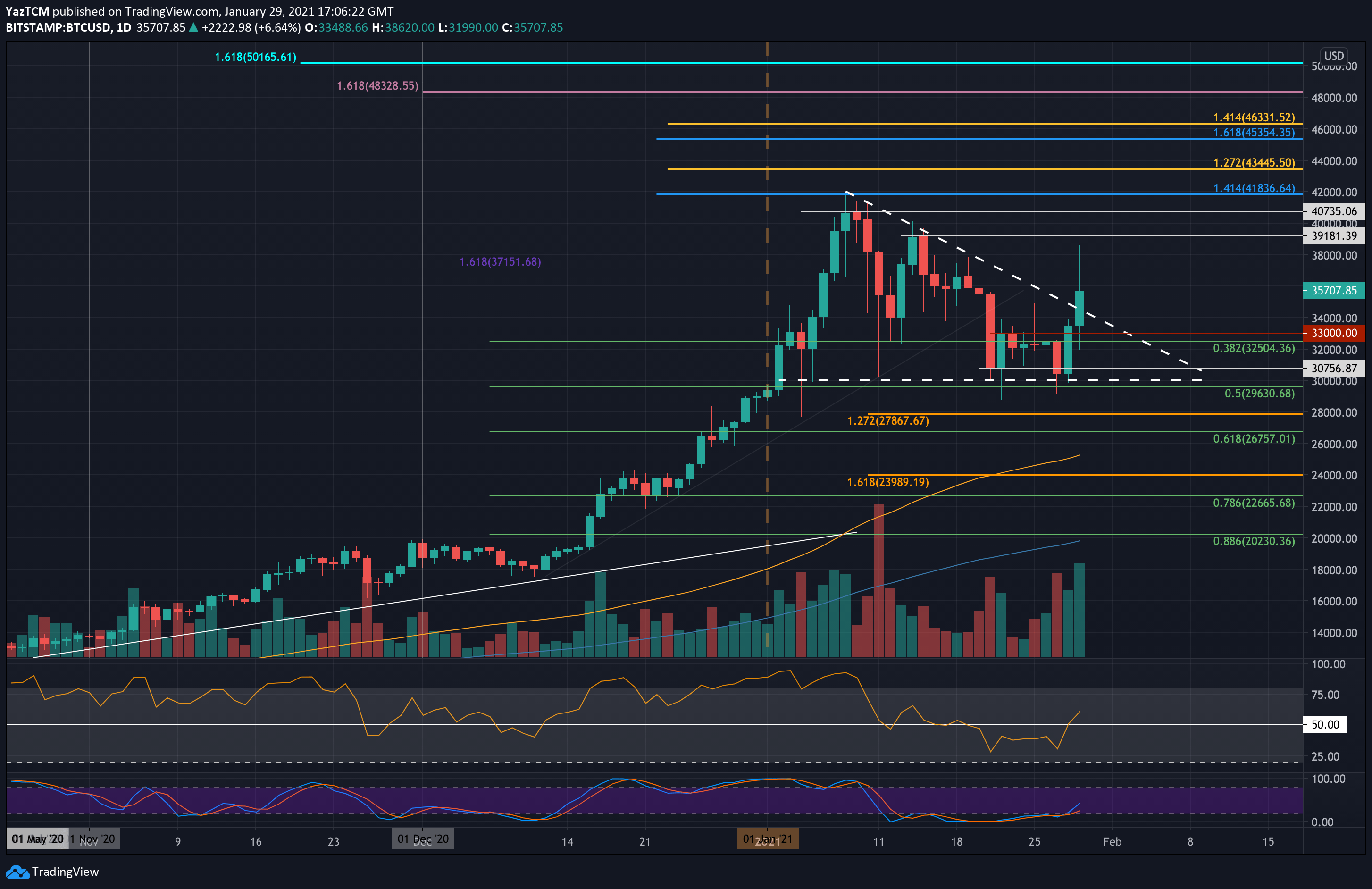 btcusd-jan29-new