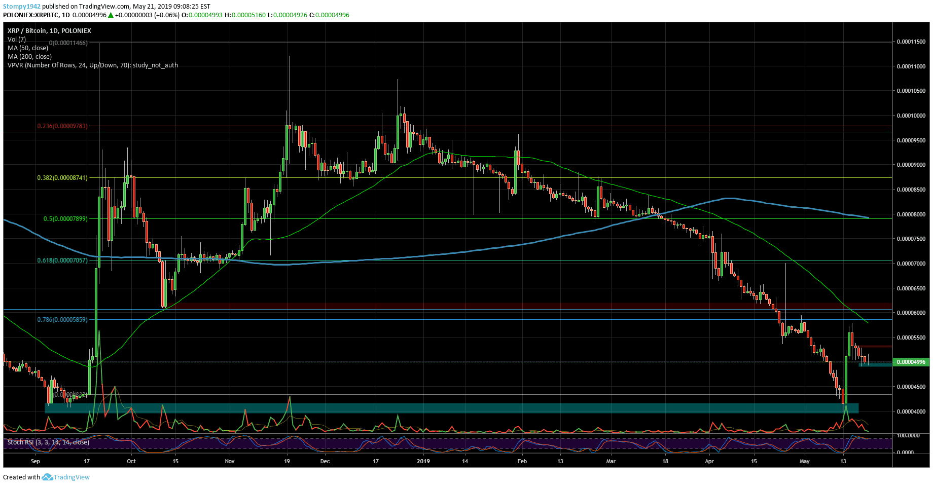 XRPBTC-min