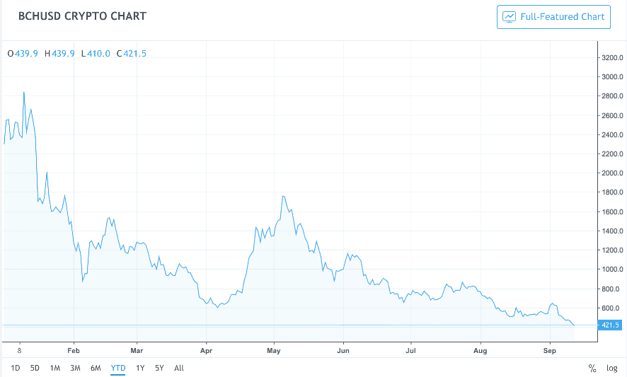 bch_usd