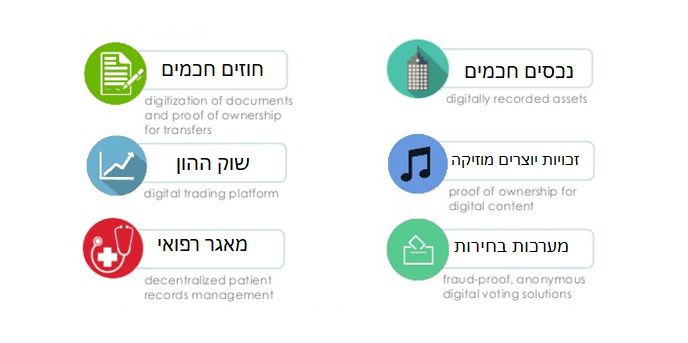 blockchain_use