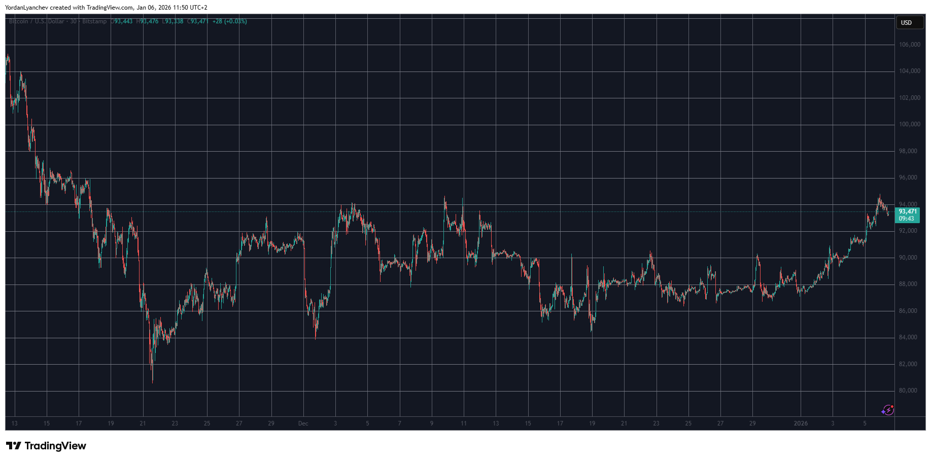  TradingView