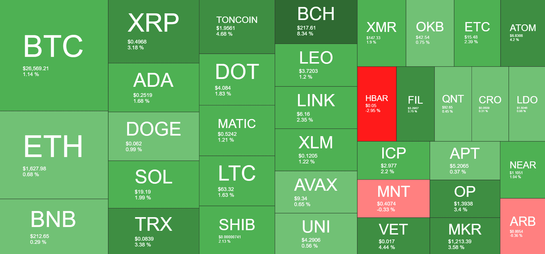 Cryptocurrency Market Overview. Source: Quantify Crypto