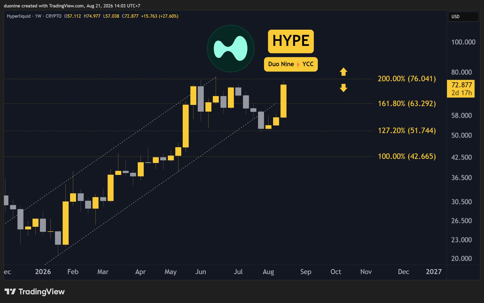 hype_price_chart_2108261