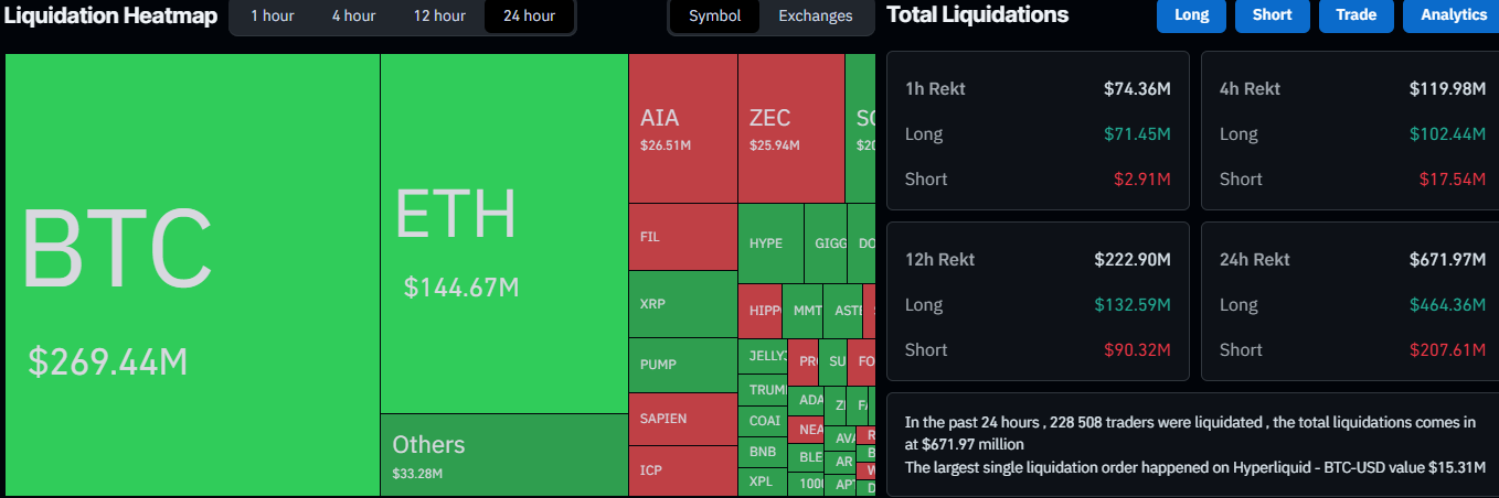 Liquidation Data on CoinGlass