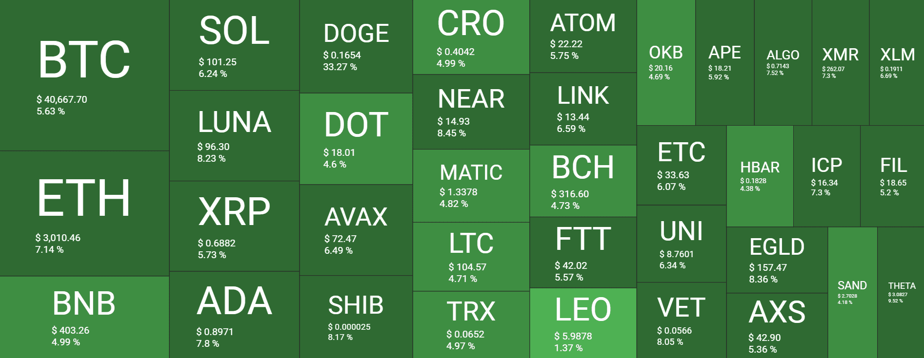 Cryptocurrency Market Overview. Source: Quantify Crypto