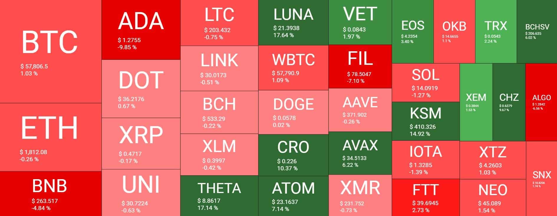 Cryptocurrency Market Overview. Source: Quantify Crypto