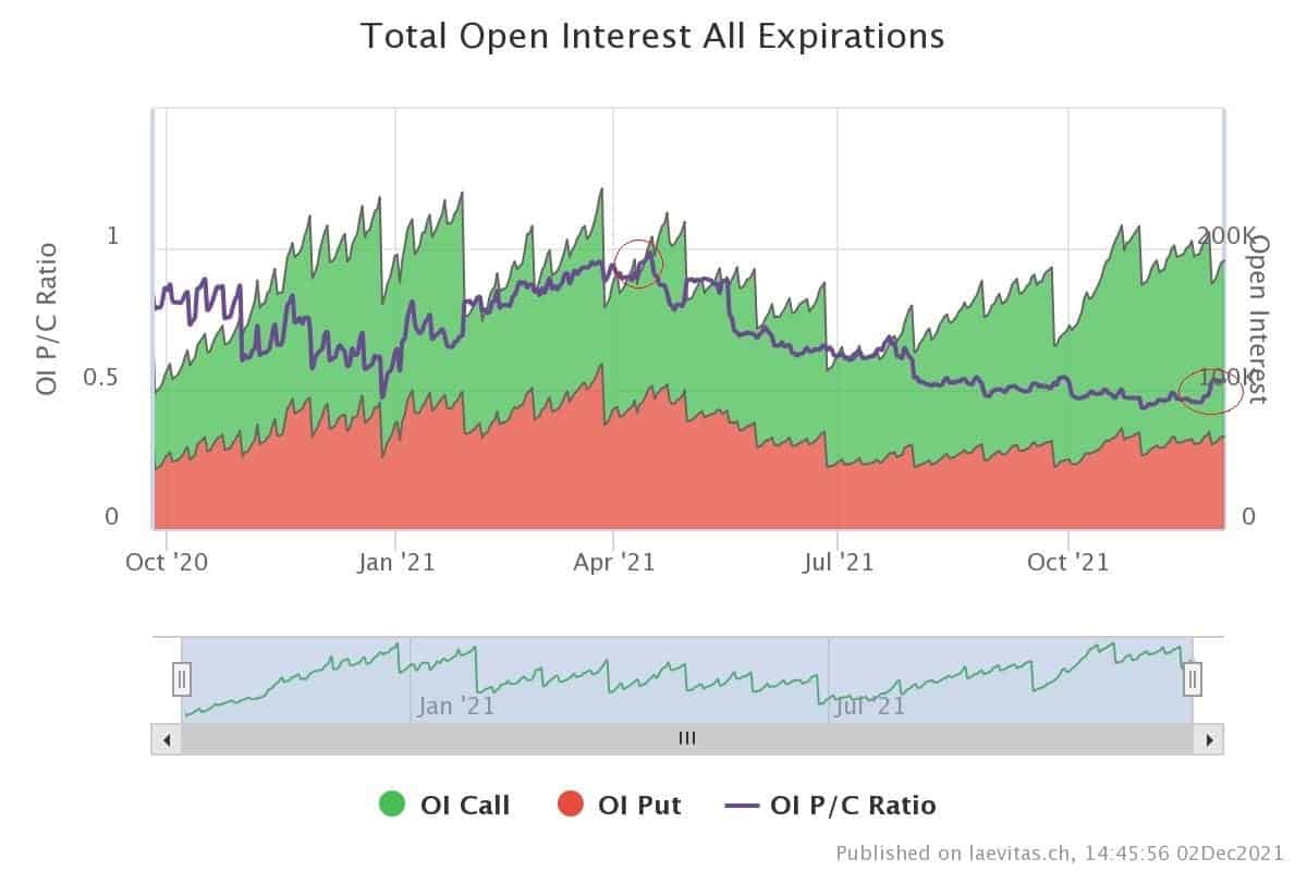 btcusd-dec4-oi-expiration