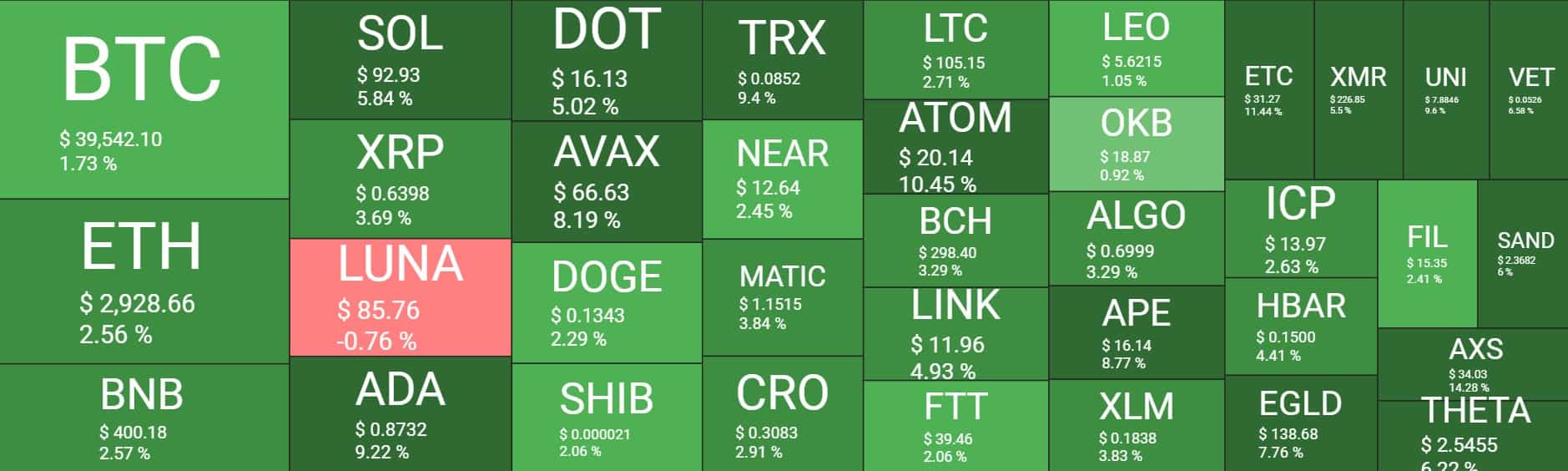 Cryptocurrency Market Overview. Source: Quantify Crypto