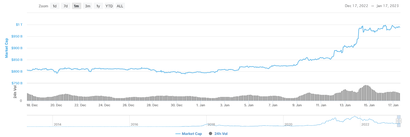 marketcap_chart_cmc_1701231