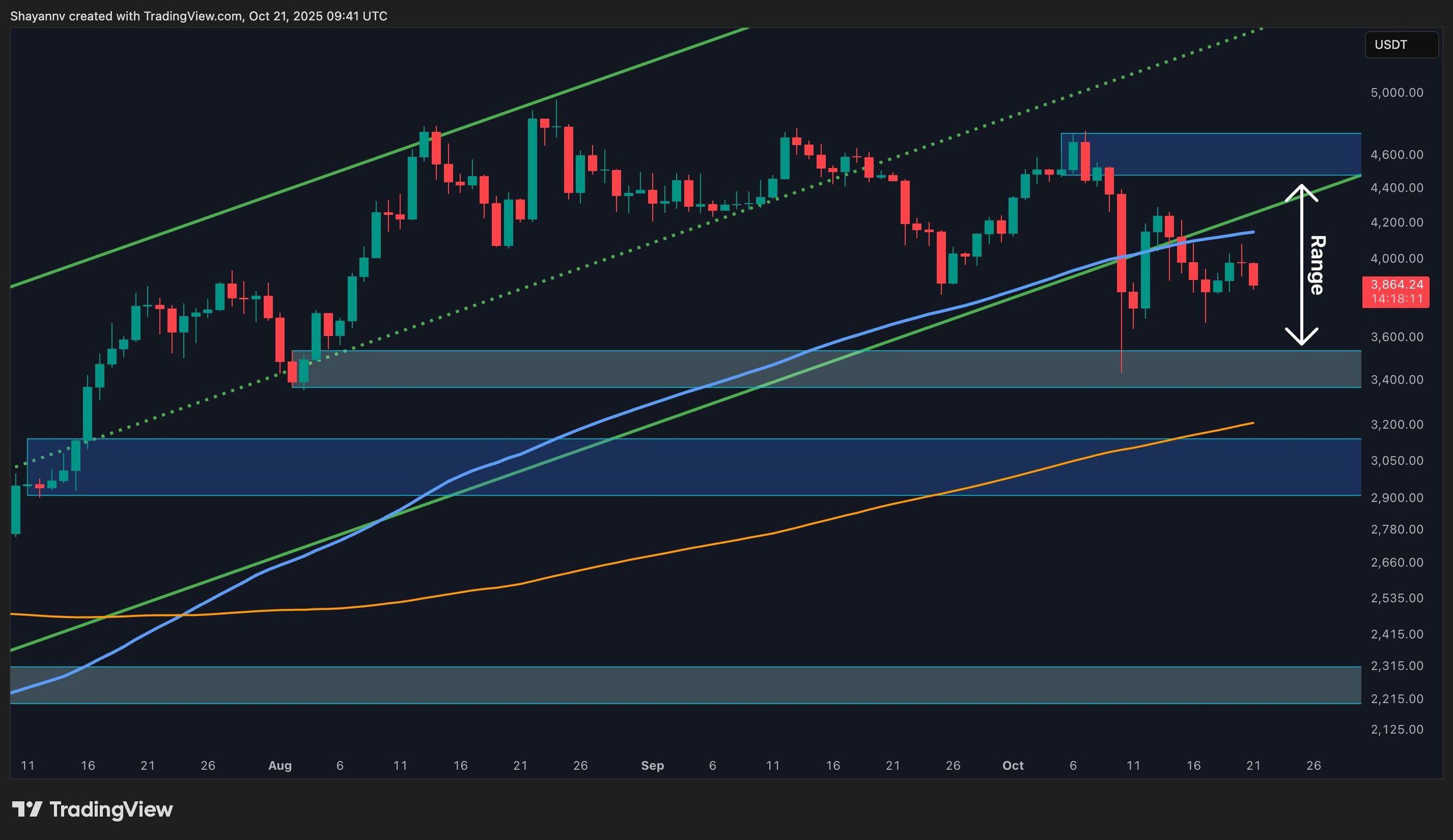 Ethereum Worth Evaluation: 2 Quick-Time period Ranges for ETH Bulls to Watch This Week