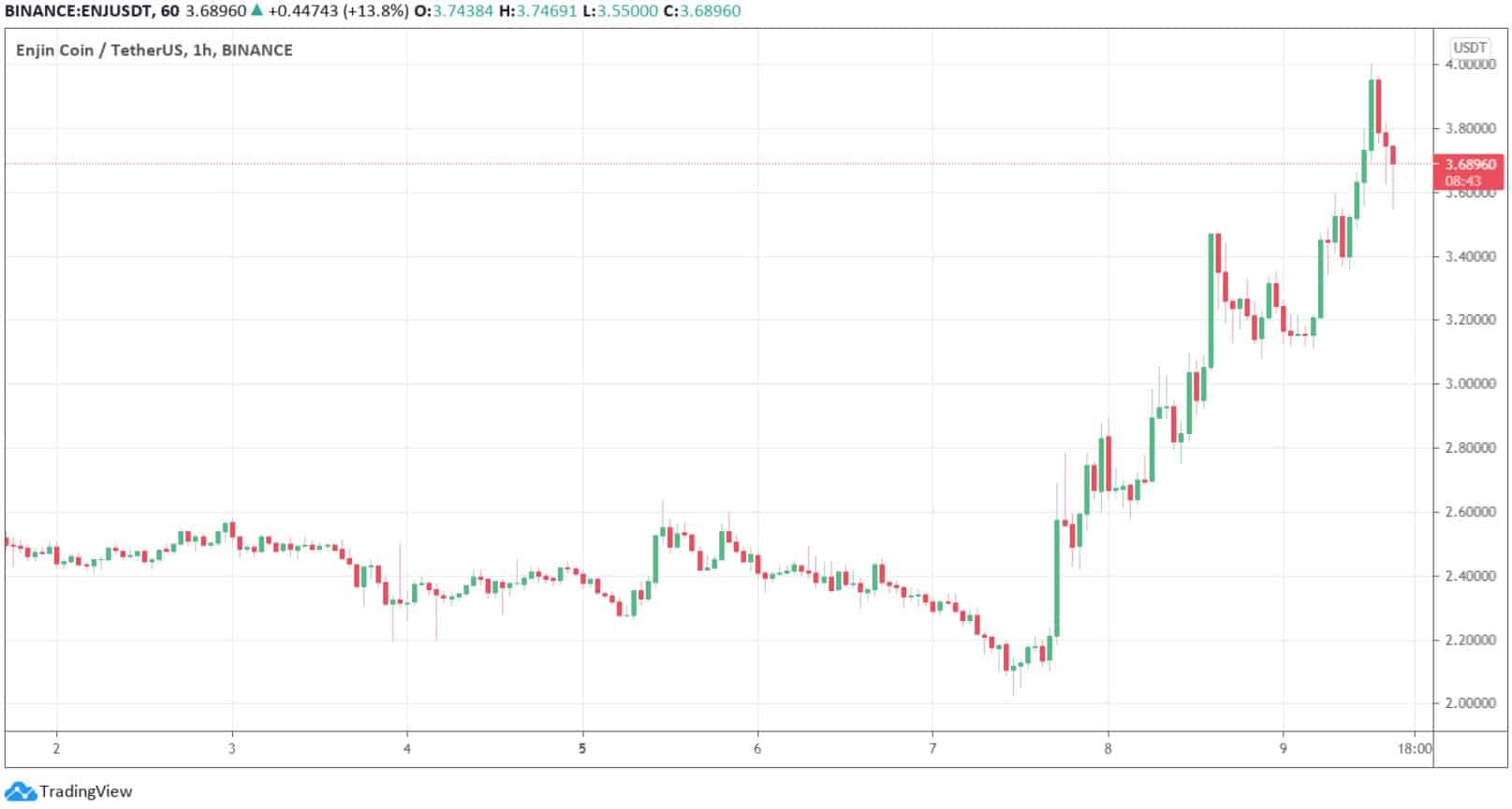 enj_chart
