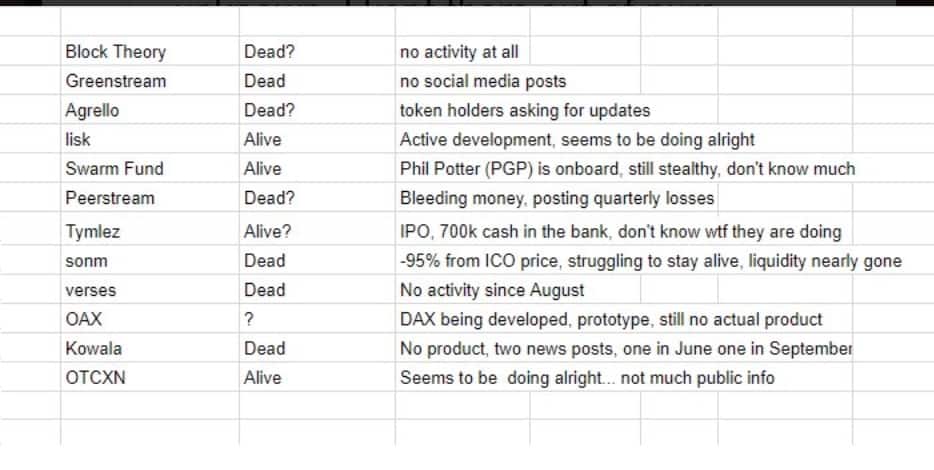 projects_status2