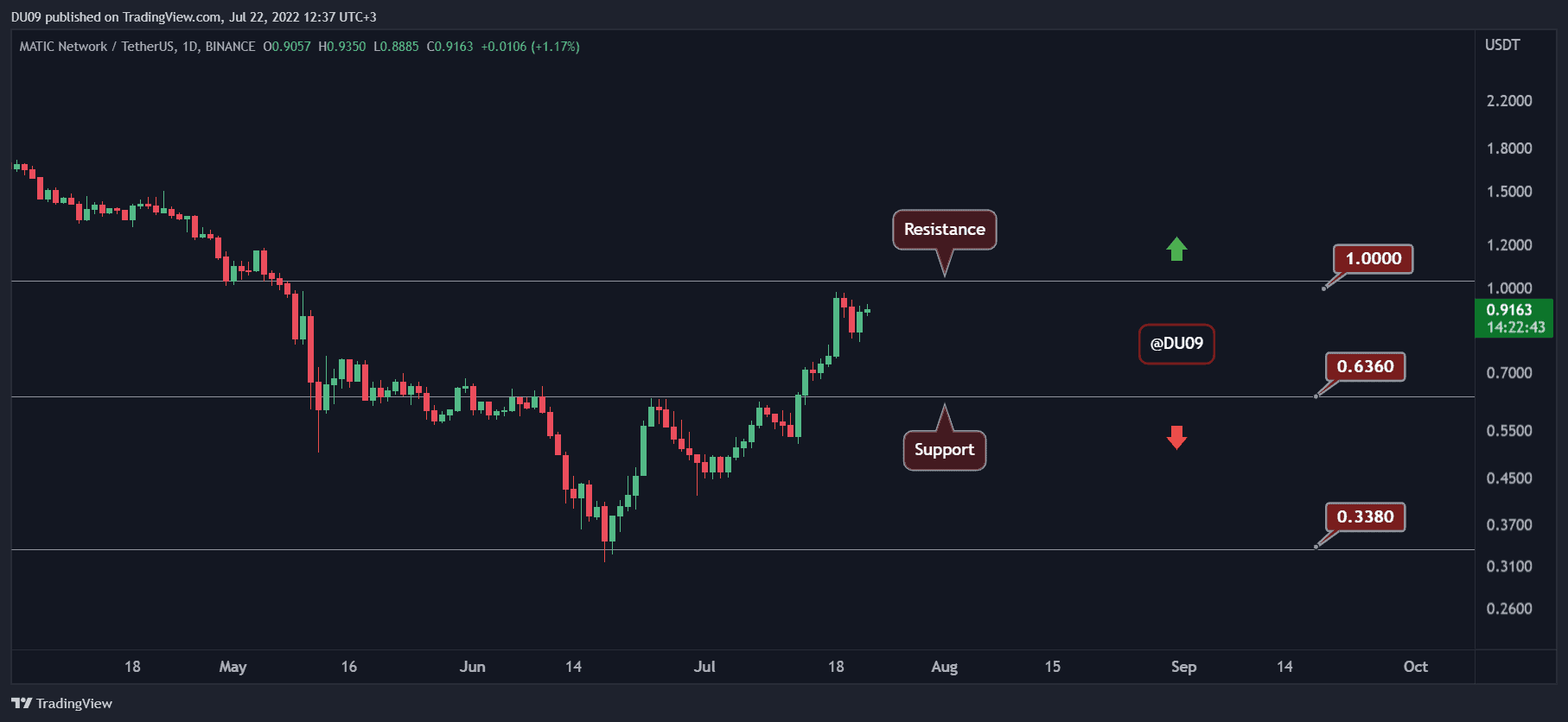 MATICUSDT_2022-07-22_12-37-18