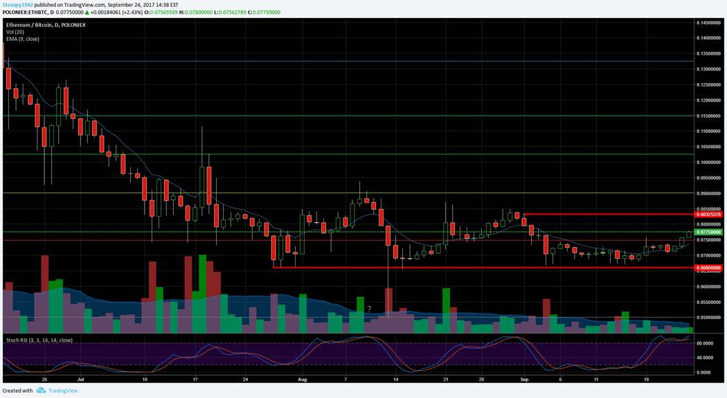 ETH BTC