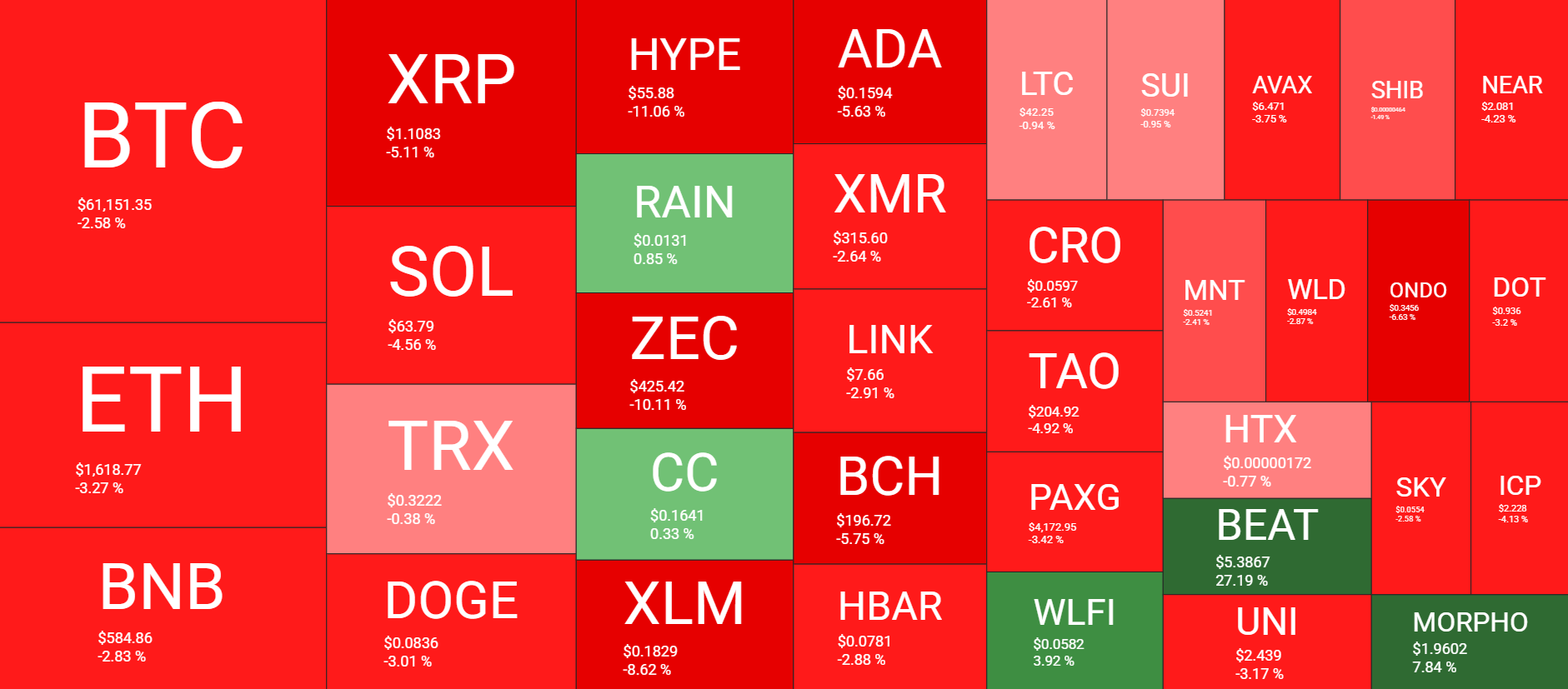 Kriptovaliutų rinkos apžvalga Birželio 10 d. Šaltinis: QuantifyCrypto