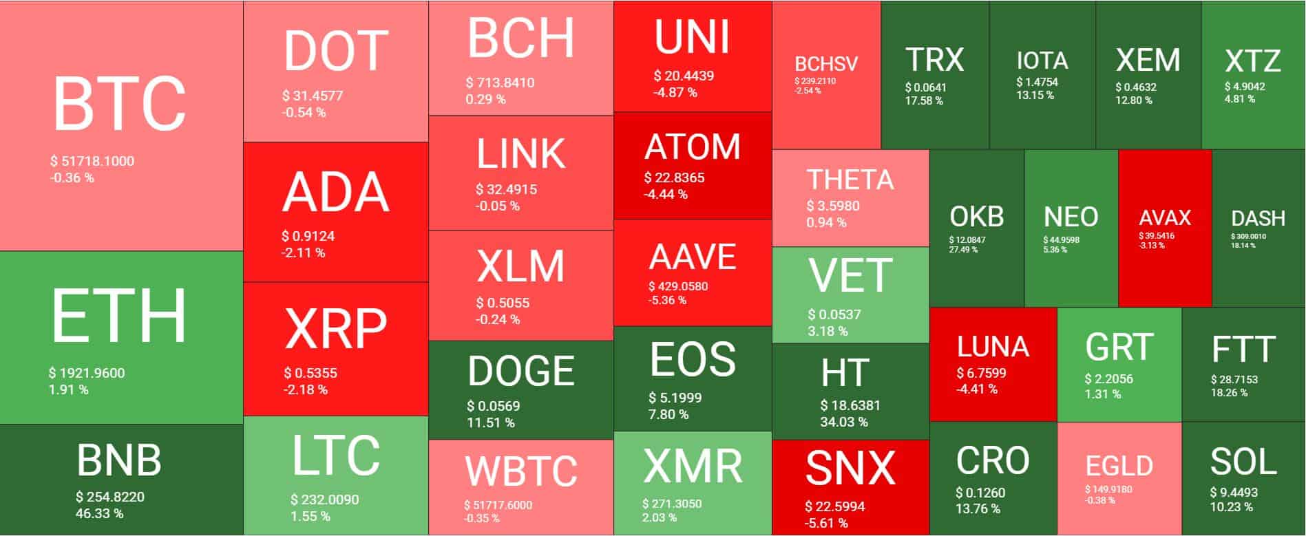 Cryptocurrency Market Overview. Source: Quantify Crypto