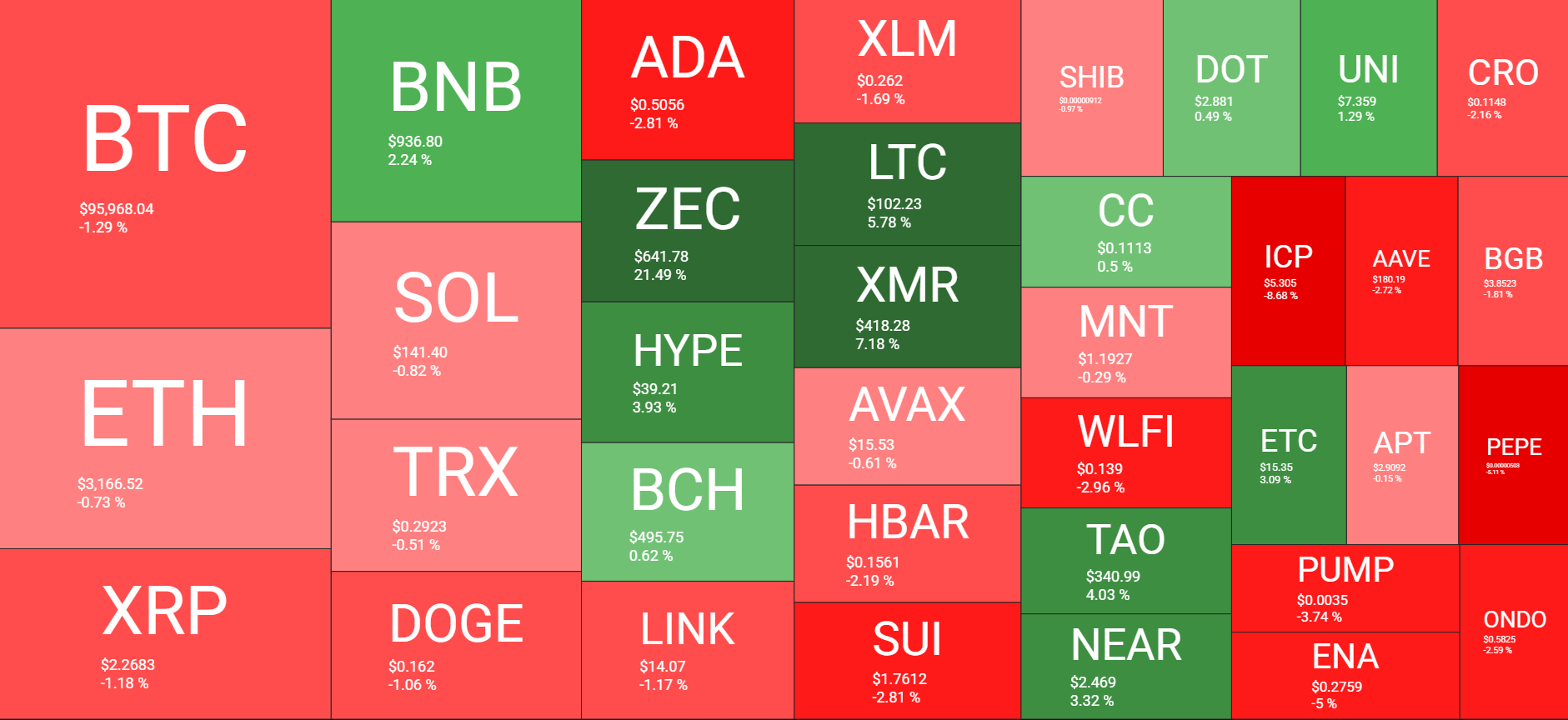 Cryptocurrency Market Overview. Source: QuantifyCrypto