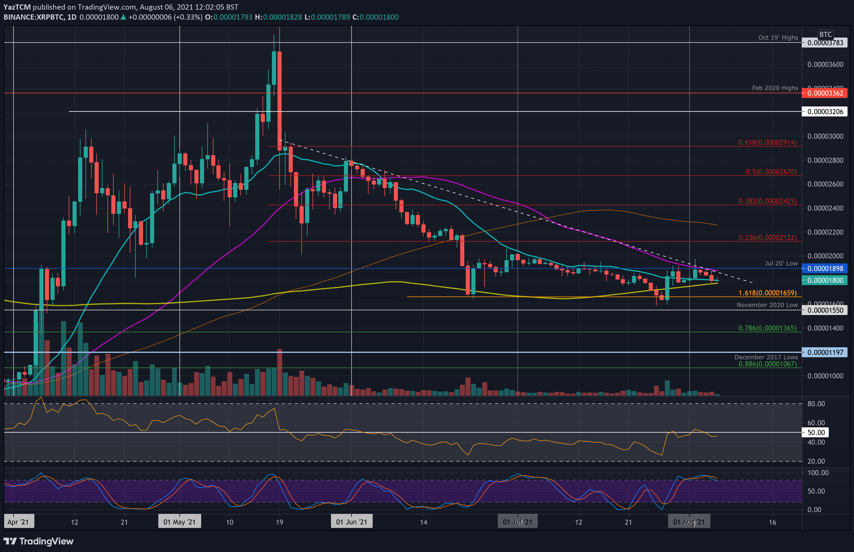 xrpbtc-aug6-min