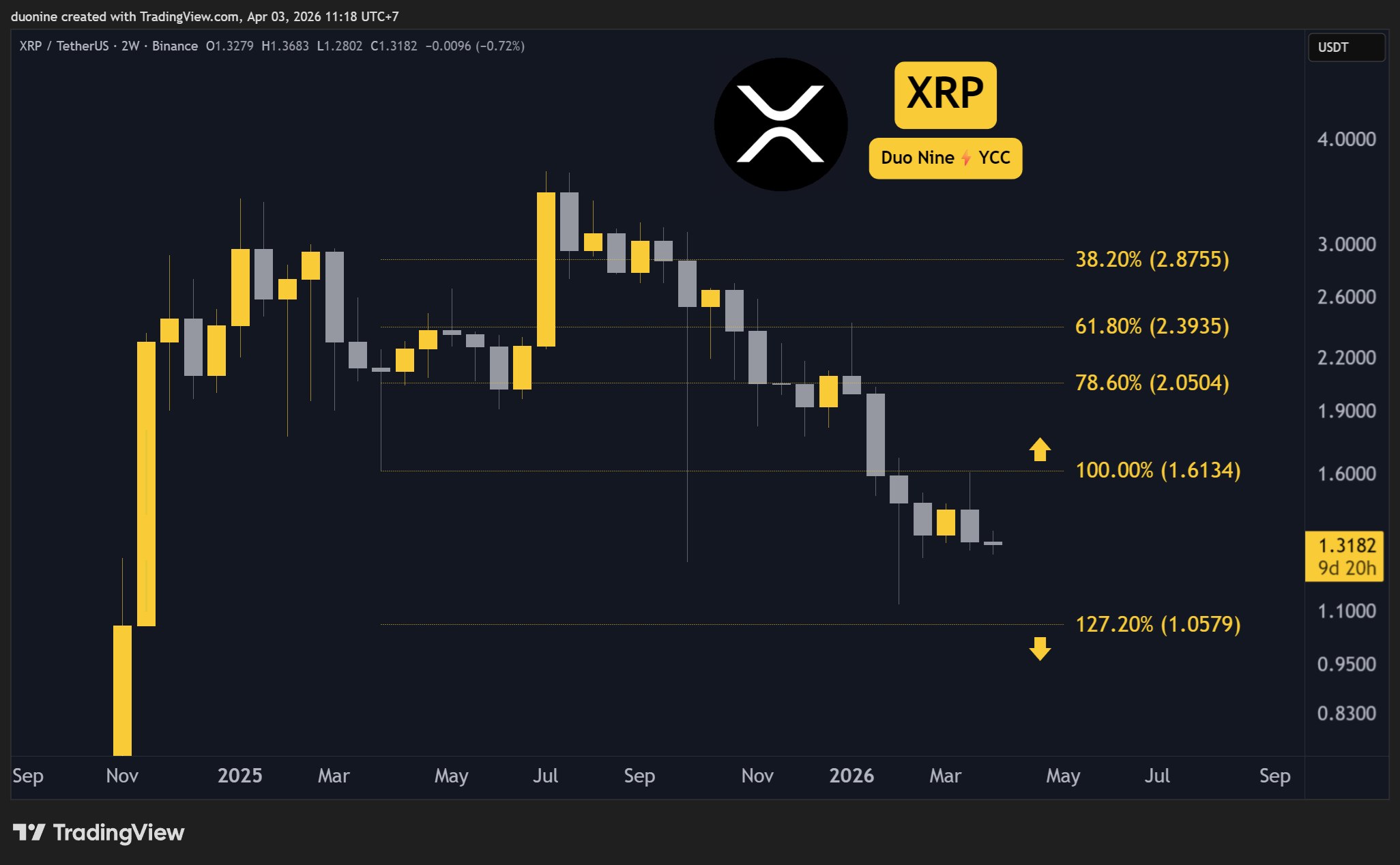 xrp_price_chart_0304261