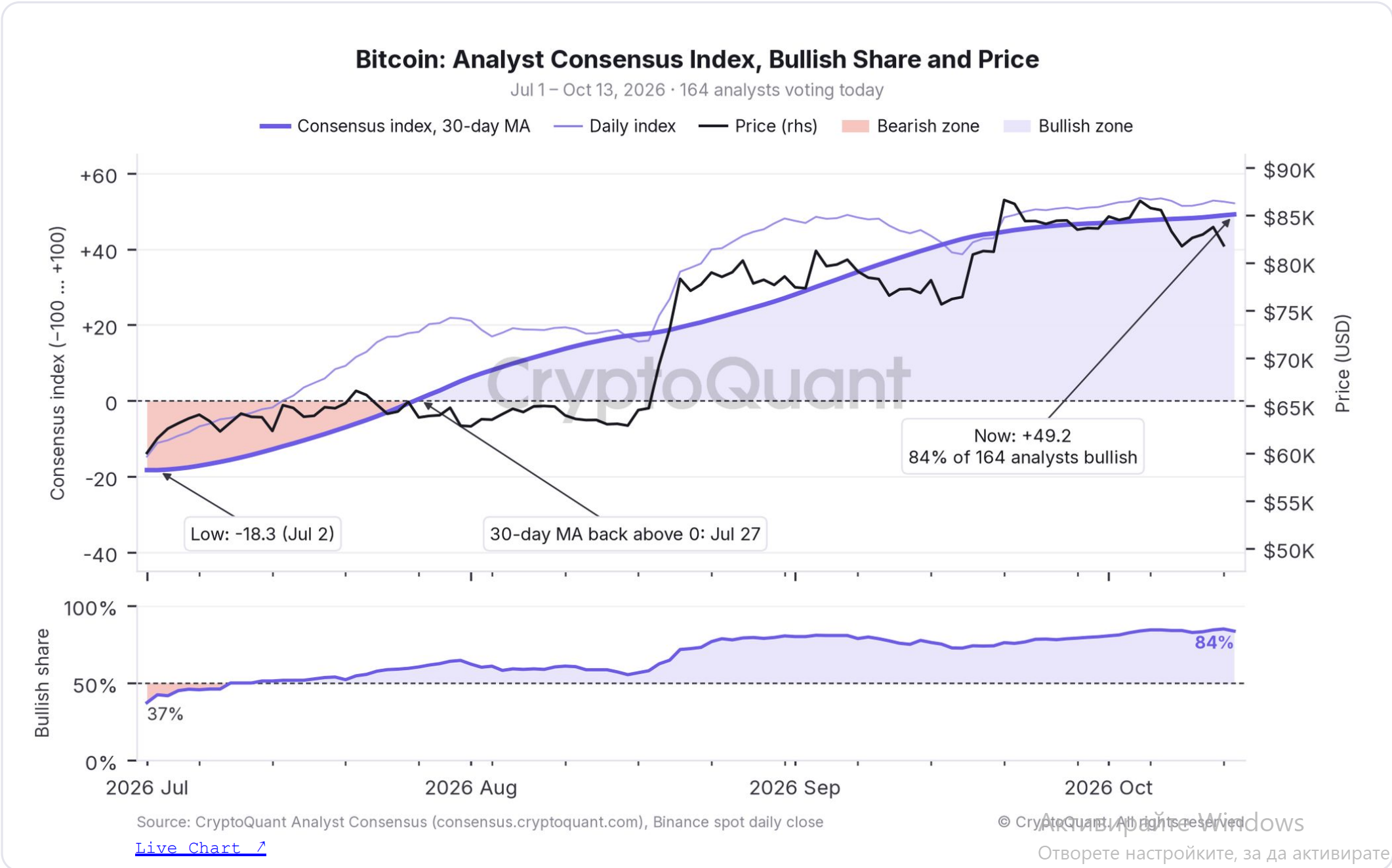 Bitcoin: Consensus Index