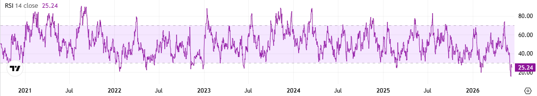 SOL RSI
