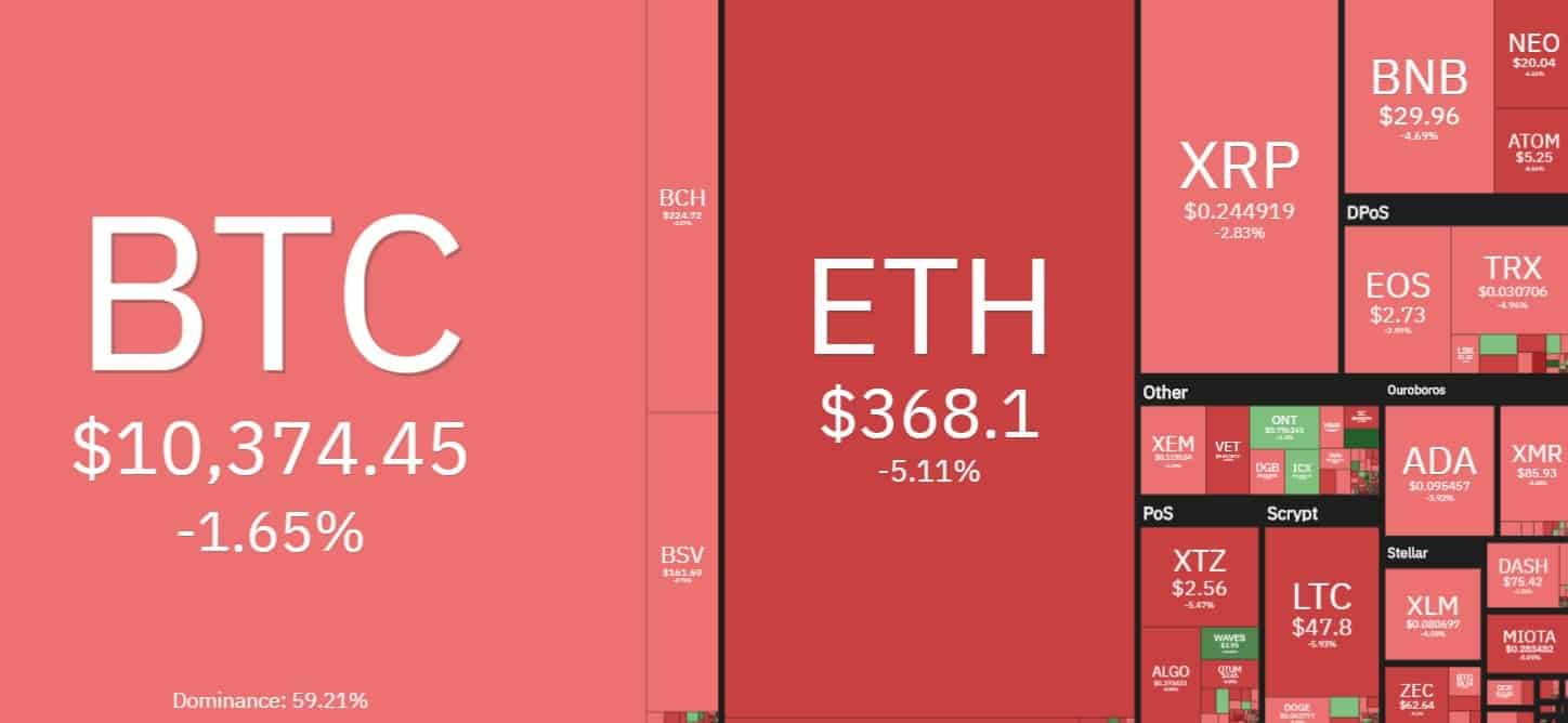 overview_heatmap