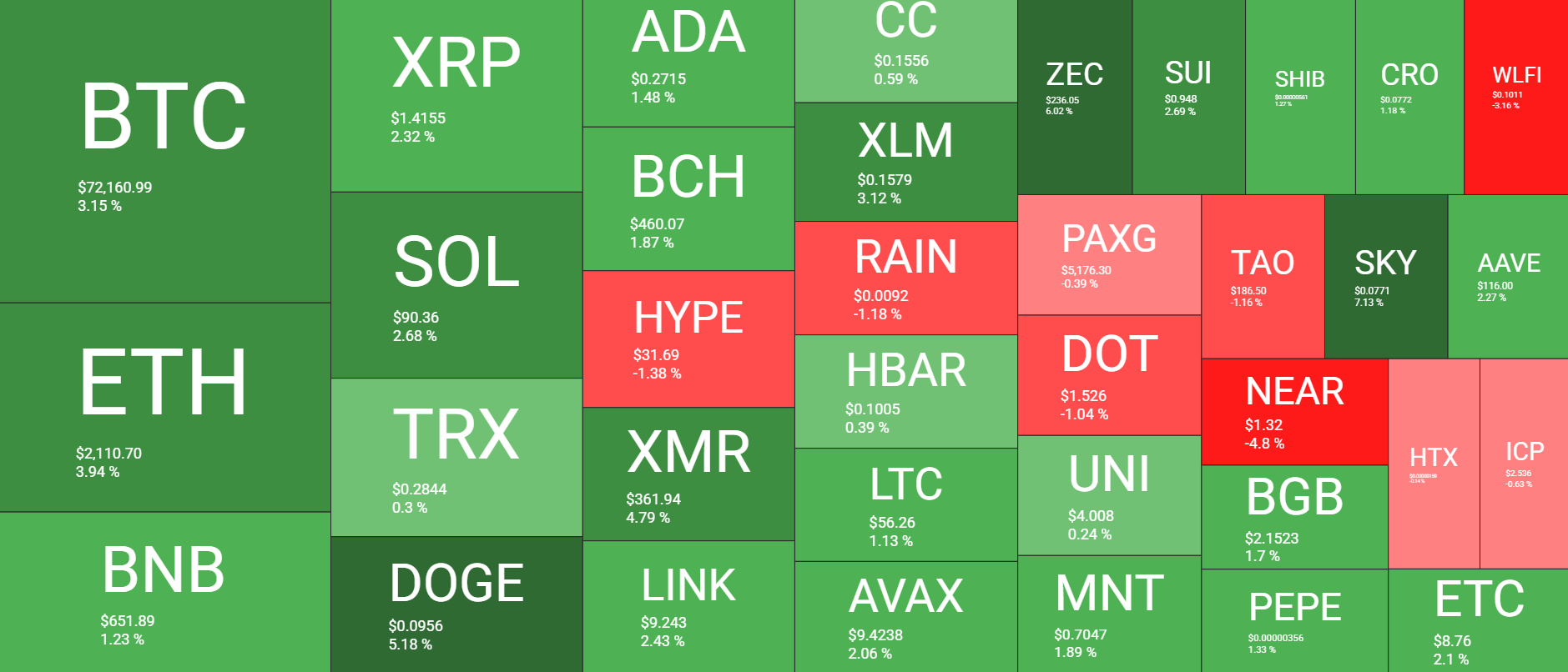 Cryptocurrency Market Overview Mar 5. Source: QuantifyCrypto