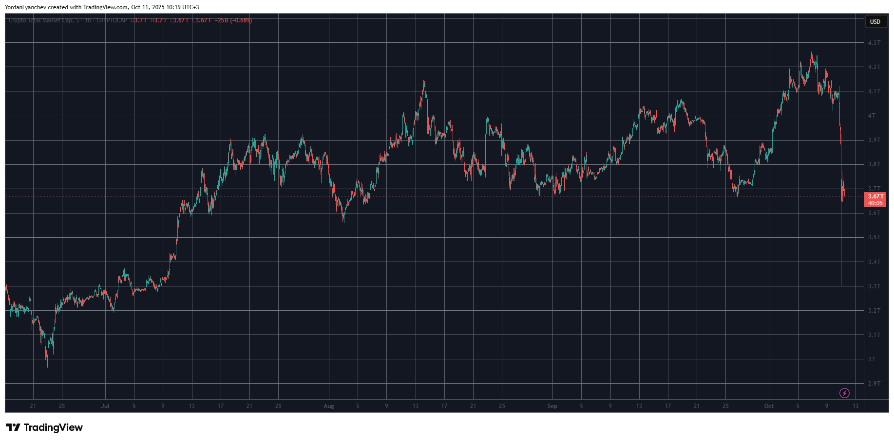 Crypto Market's Large Meltdown: What We Know and What's Subsequent
