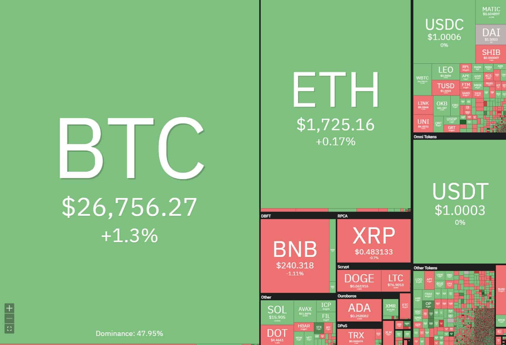 altcoin_heatmap_chart