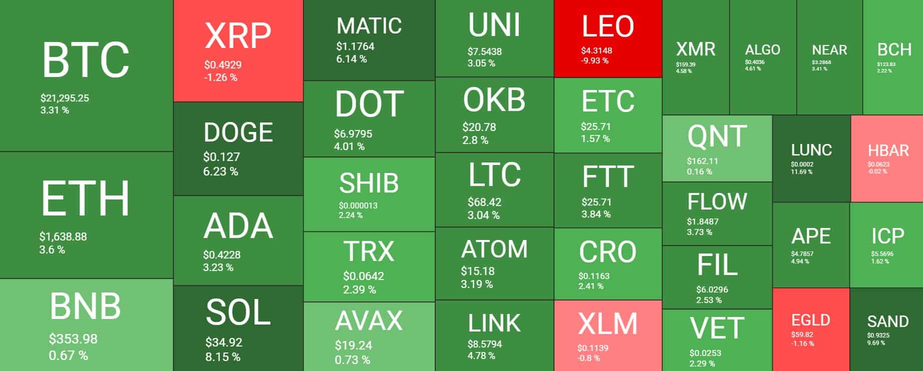 Cryptocurrency Market Overview. Source: Quantify Crypto