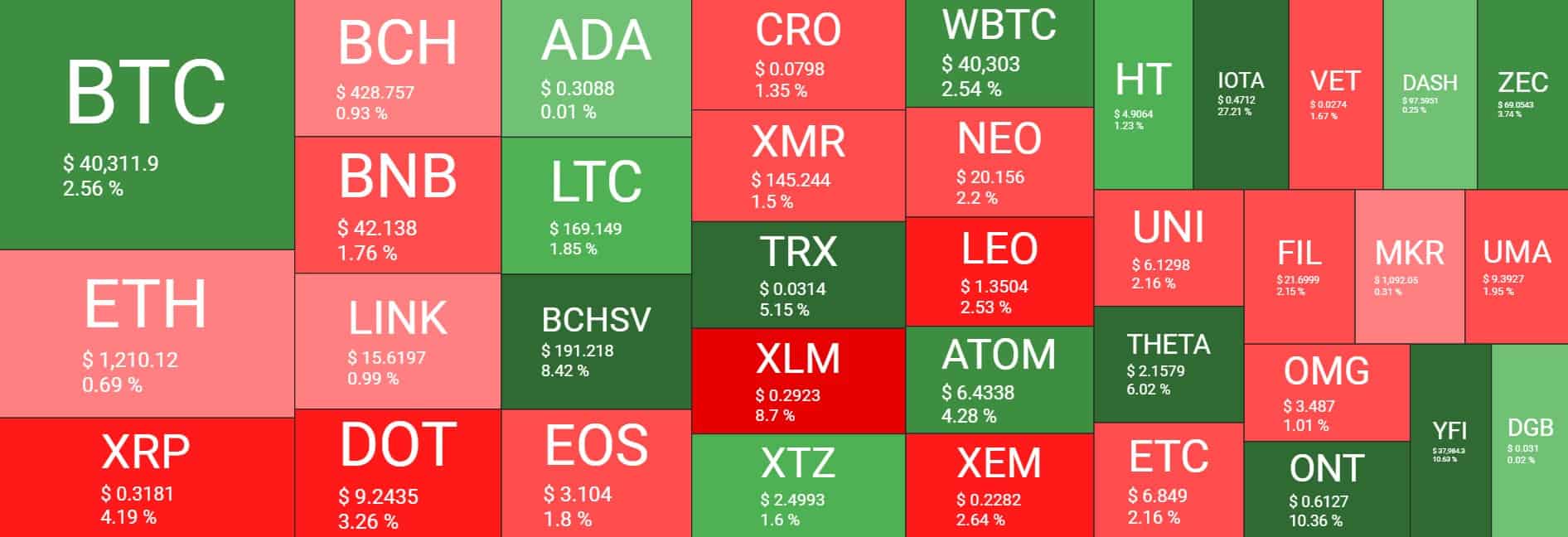 heatmap_crypto