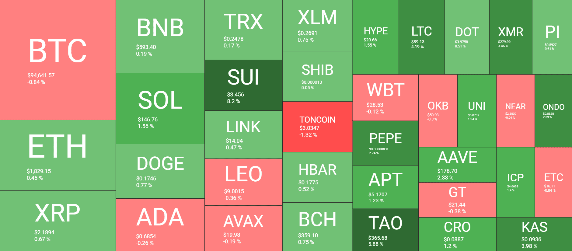 Cryptocurrency Market Overview. Source: QuantifyCrypto
